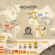Illustration for article titled This Map Shows All the Places Nathan Drake Has Been
